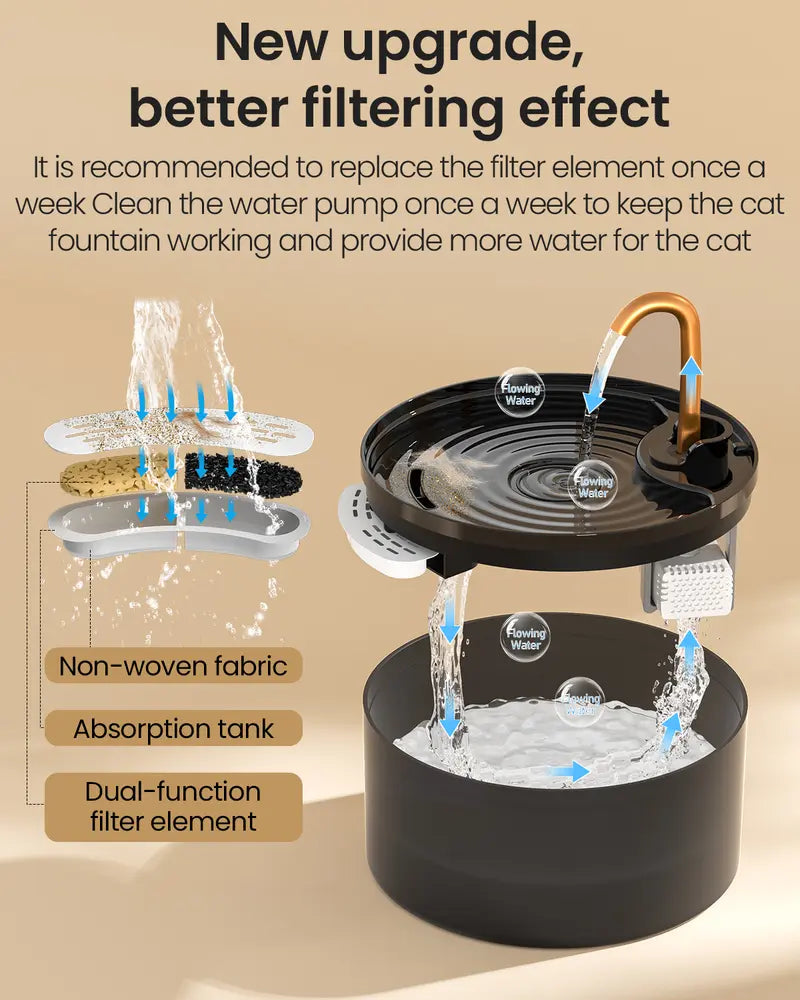 Nekonana™ ZenFlow 2.1L