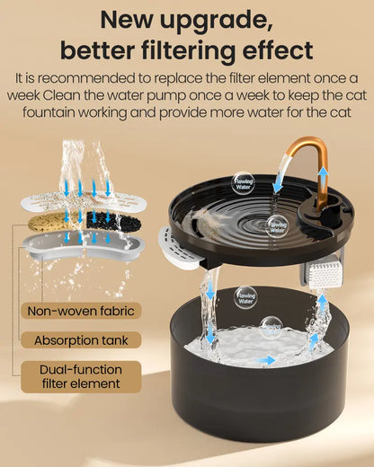 Nekonana™ ZenFlow 2.1L